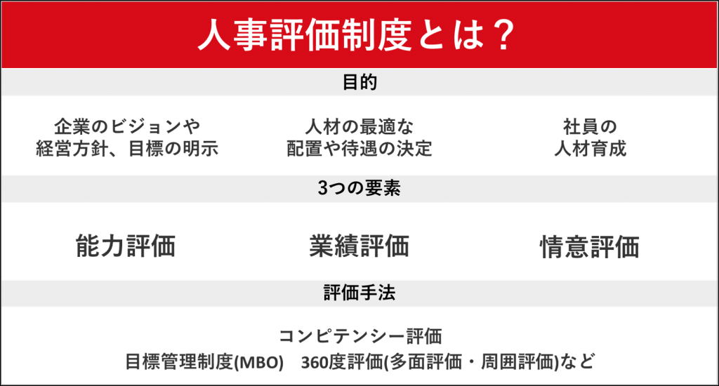 人事評価制度の概要