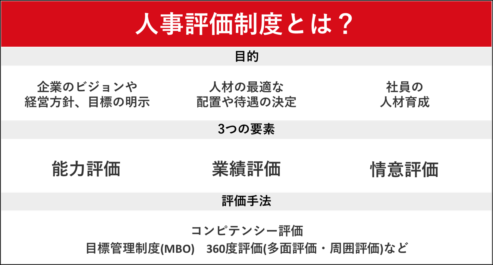 人事評価制度とは どういうもので どうあるべきかを解説 あしたの人事オンライン