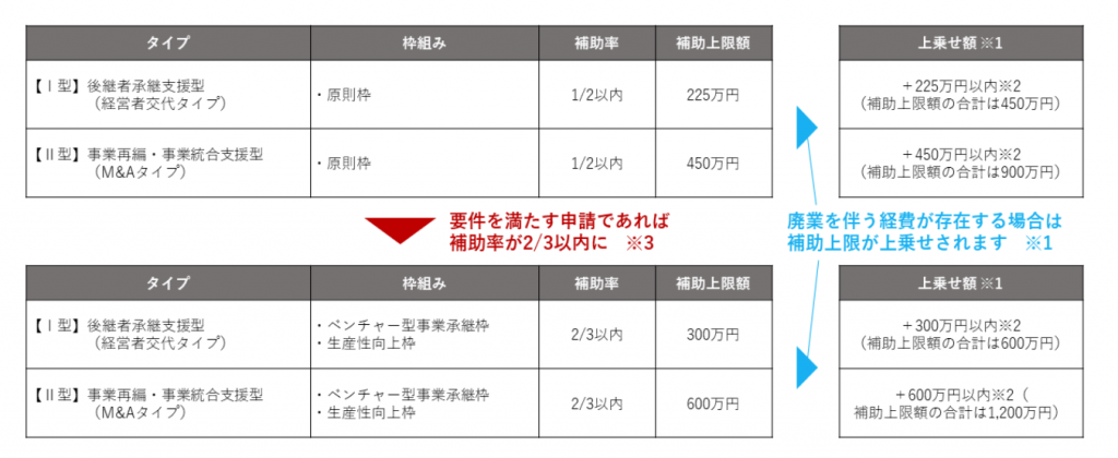 みなし大企業とは 定義と適用範囲 中小企業が受給できる助成金 補助金 あしたの人事オンライン