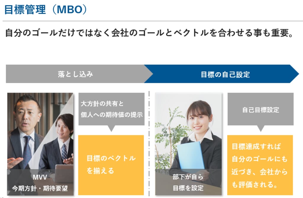 目標管理制度とは（MBO）
