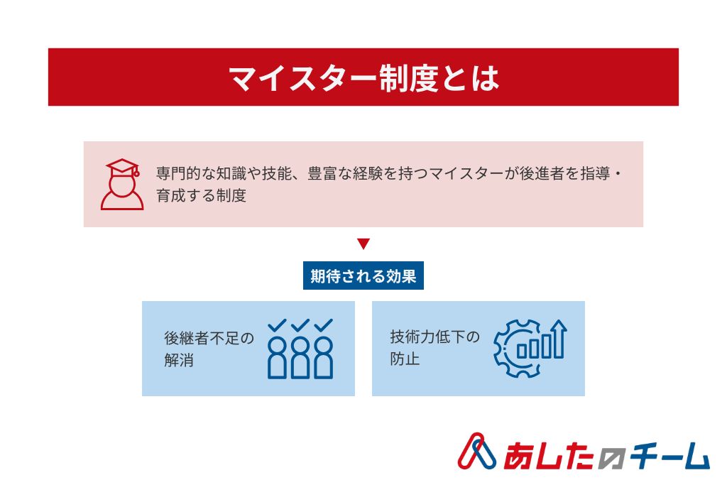 マイスター制度とはを示した画像